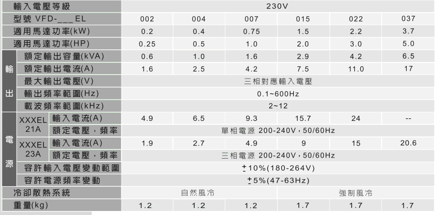 臺(tái)達(dá)EL多功能迷你型變頻器3.gif