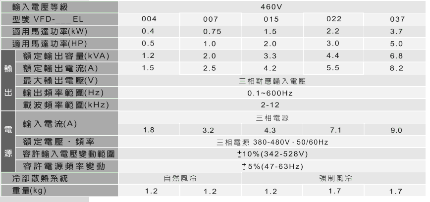 臺(tái)達(dá)EL多功能迷你型變頻器4.gif