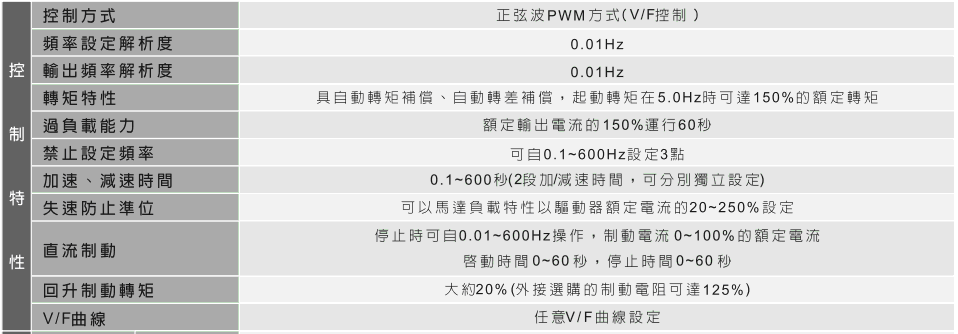 臺(tái)達(dá)EL多功能迷你型變頻器5.gif