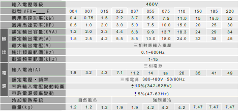 臺達(dá)緊湊智能型VFD-E變頻器3.gif