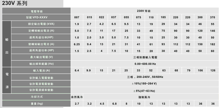 臺達高性能VFD-VE電流矢量變頻器2.gif