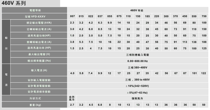 臺達高性能VFD-VE電流矢量變頻器3.gif