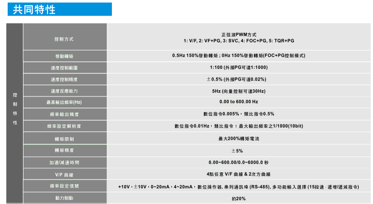 臺達高性能VFD-VE電流矢量變頻器4.gif