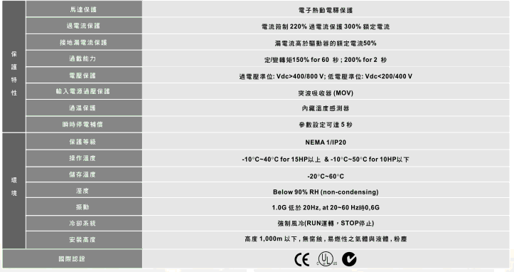 臺達高性能VFD-VE電流矢量變頻器5.gif