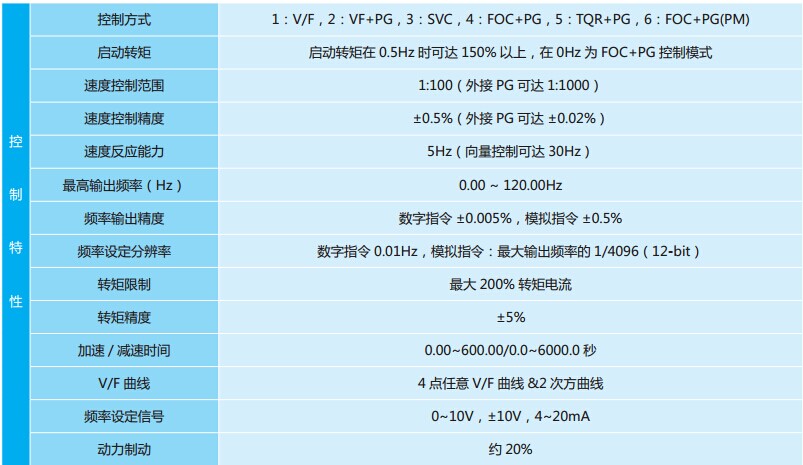 臺(tái)達(dá)電梯專用變頻器VFD-VL 系列3.jpg