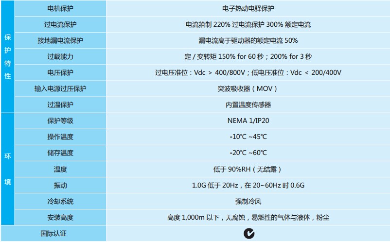 臺(tái)達(dá)電梯專用變頻器VFD-VL 系列4.jpg