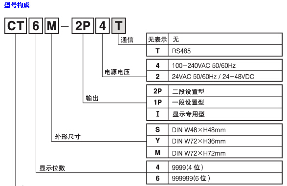 Autonics 計數(shù)器CTYCTSCT 系列2.jpg