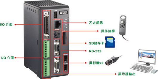 DMV1000-80GX 視覺(jué)系統(tǒng)控制器2.jpg