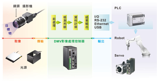 DMV1000-80GX 視覺(jué)系統(tǒng)控制器3.jpg