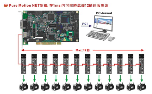 DMCNET運(yùn)動(dòng)控制卡2.jpg