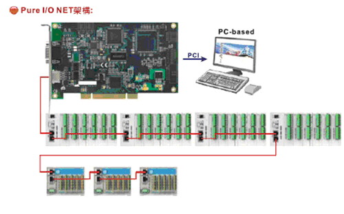 DMCNET運(yùn)動(dòng)控制卡3.jpg