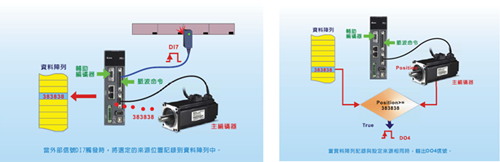 DMCNET運(yùn)動(dòng)控制卡6.jpg