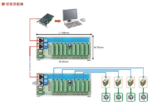 PCI-DMC-A01 Dmcnet遠端脈沖輸出模組2.jpg