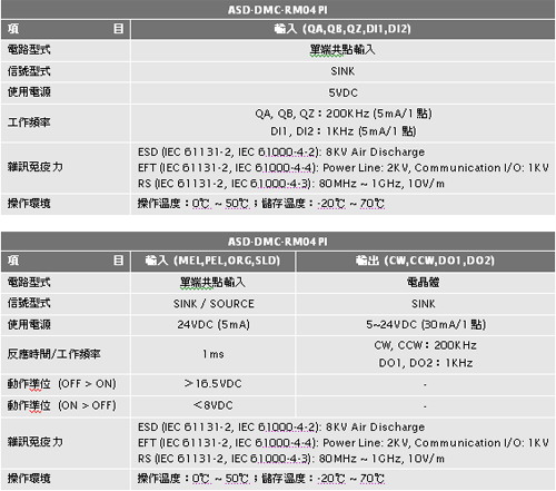 PCI-DMC-A01 Dmcnet遠端脈沖輸出模組3.jpg