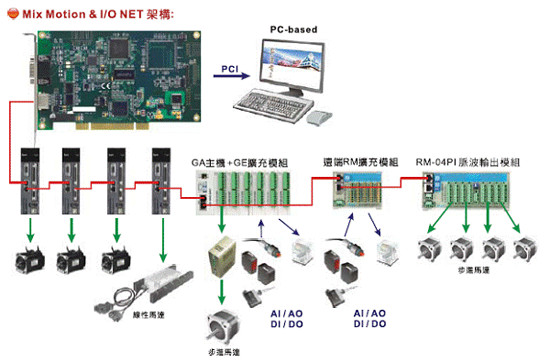 Dmcnet GA主機+GE模組4.jpg