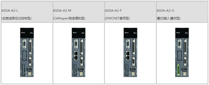 ASDA-A2E Ethercat高速總線型伺服3.jpg