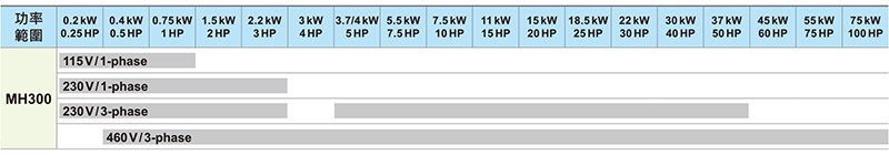 MH300系列2.jpg