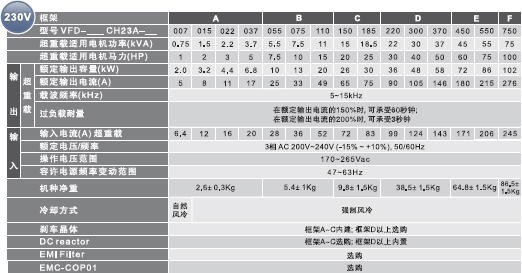 CH2000系列2.jpg