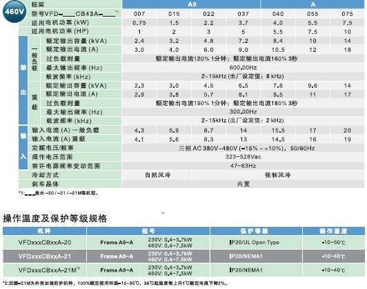 VFD-C200 2.jpg