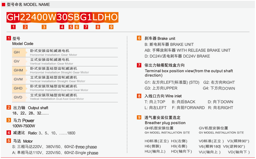 GH系列中型臥式安裝齒輪減速電機(jī)2.png