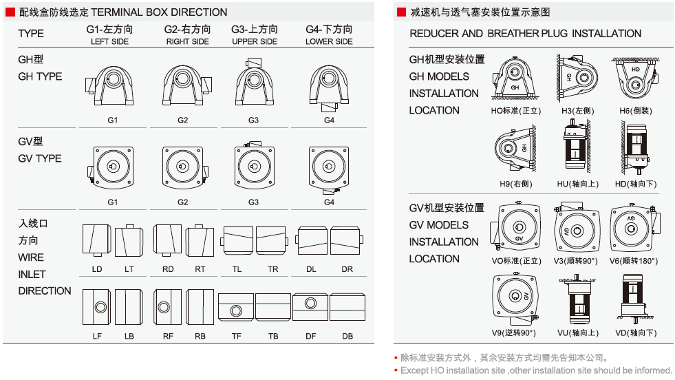 GH系列中型臥式安裝齒輪減速電機(jī)3.png