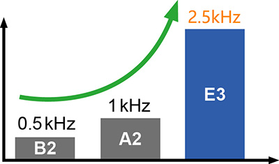 ASDA-E3 系列2.JPG