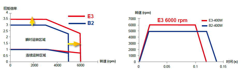 ASDA-E3 系列3.png