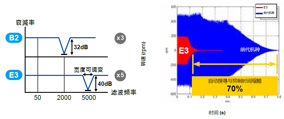 ASDA-E3 系列4.png