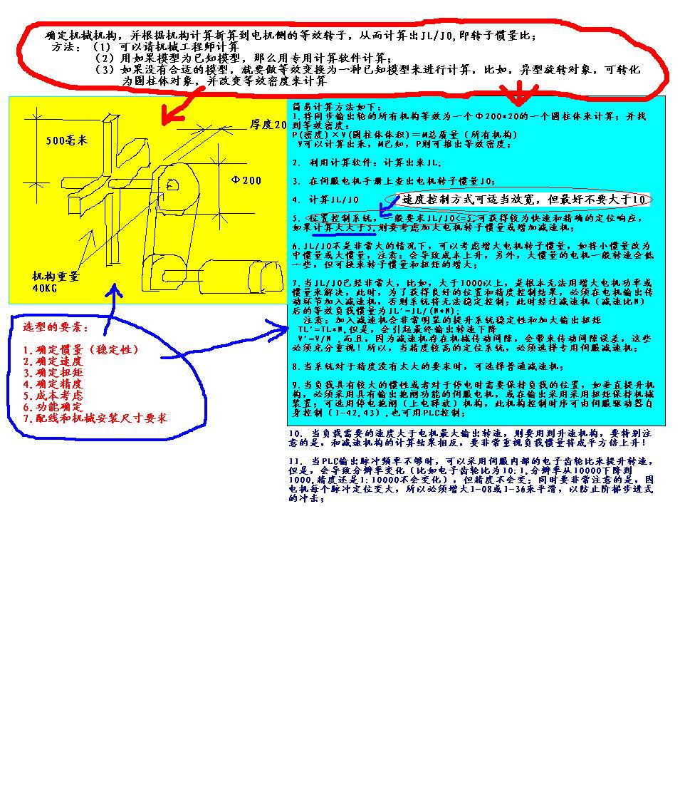 交流伺服選型技術(shù)圖解.jpg