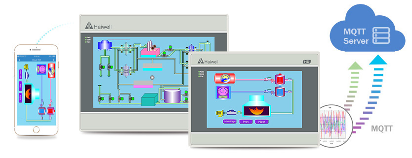 Haiwell Cloud HMI