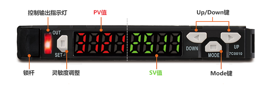 控制輸出指示燈  PV 值, Up/Down 鍵, 鎖桿, 靈敏度調(diào)整, SV 值, Mode 鍵