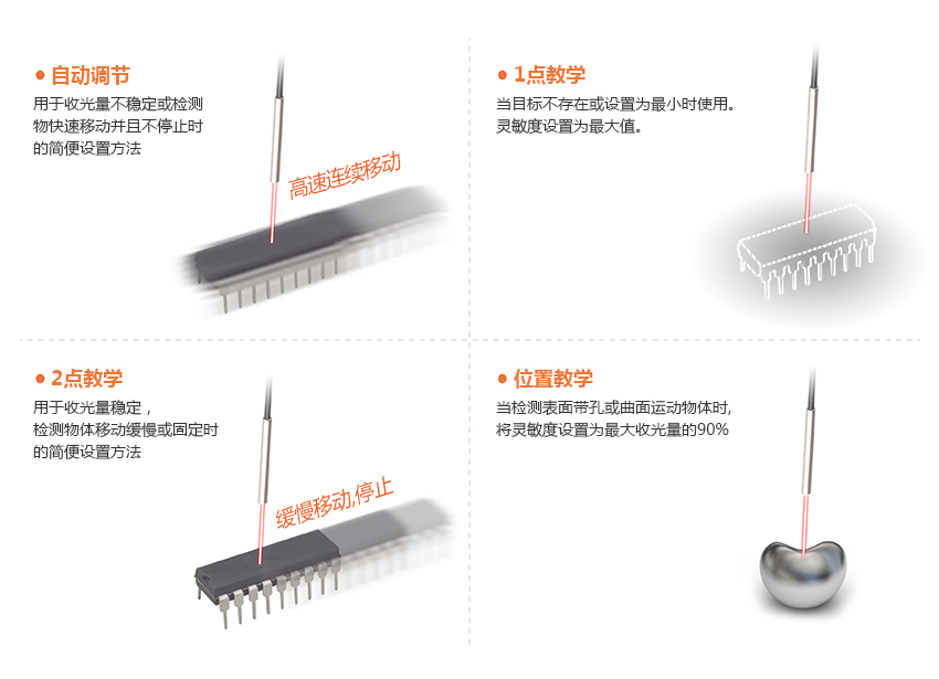 各種靈敏度設(shè)置模式 - See below for more details